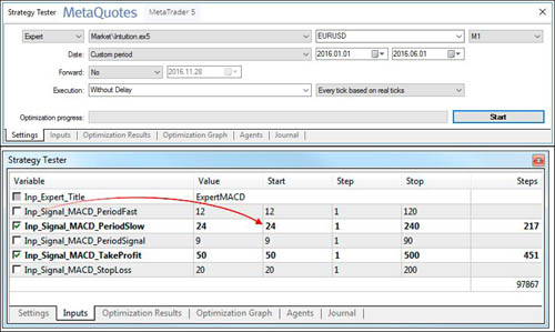 MetaQuotes MT5 Strategy Tester..