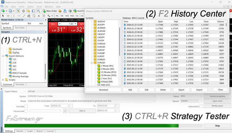 Backtesting του Νέου Trading Robot στο MetaTrader 4