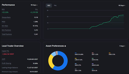 Binance Exchange