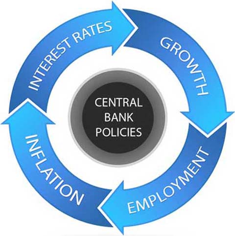 Τρεις (3) Σημαντικές Νομισματικές Πολιτικές